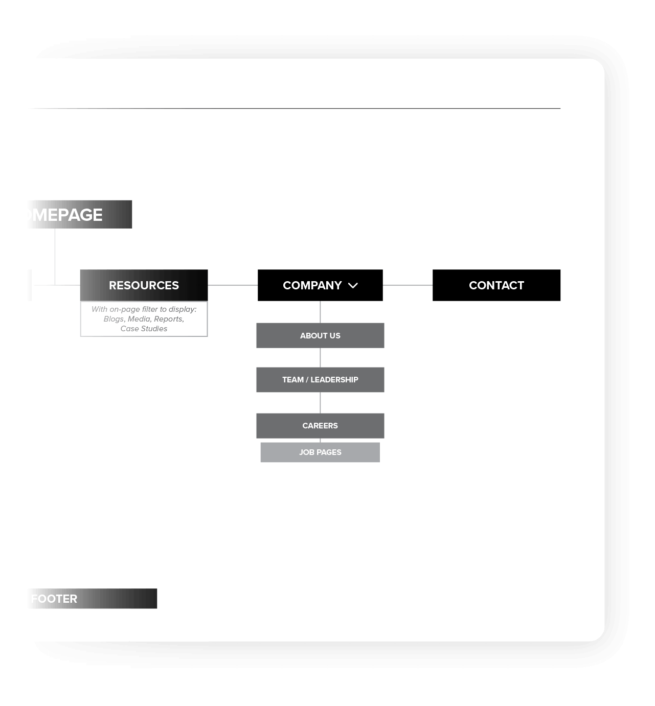 Sitemaps mobile